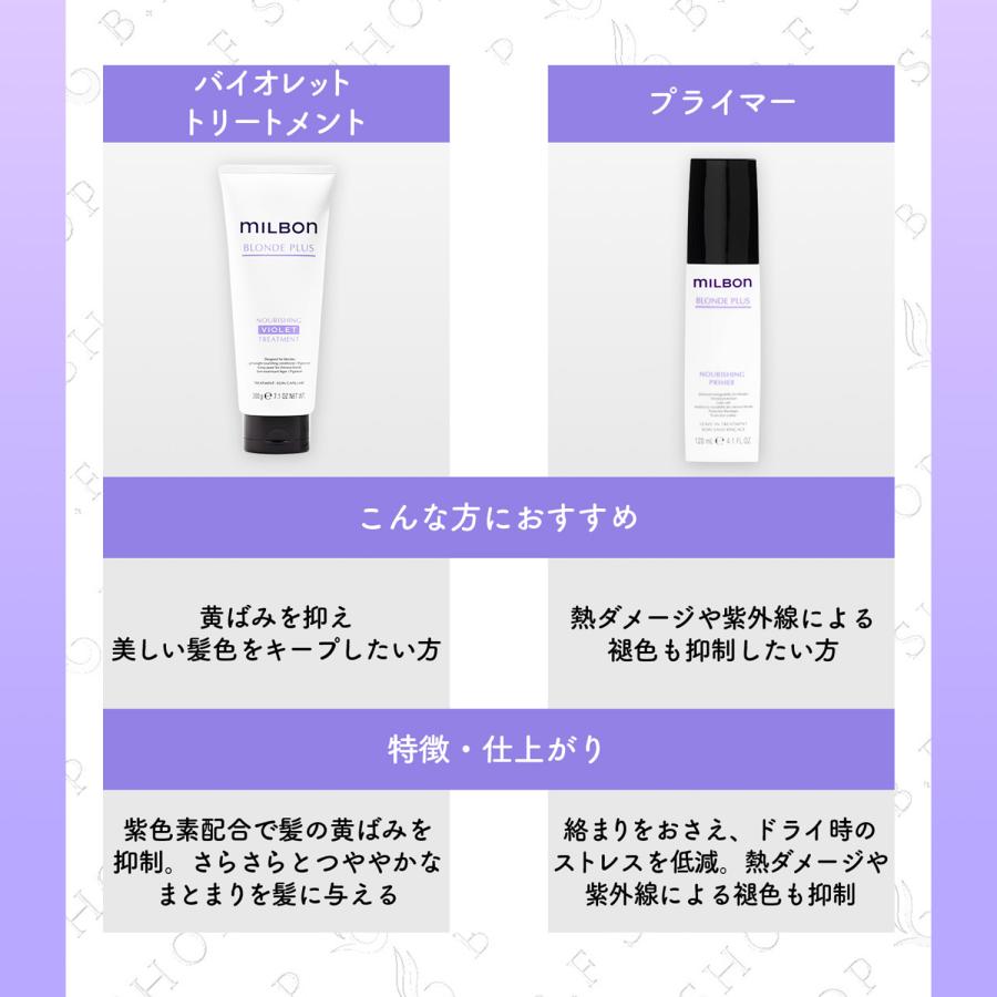 【仕かける品】ミルボン ナリッシング 相撲取り草 色合い シャンプー \u0026カラートリートメント 500ml 世界的 ミルボン 金髪足し加える milbon LSC