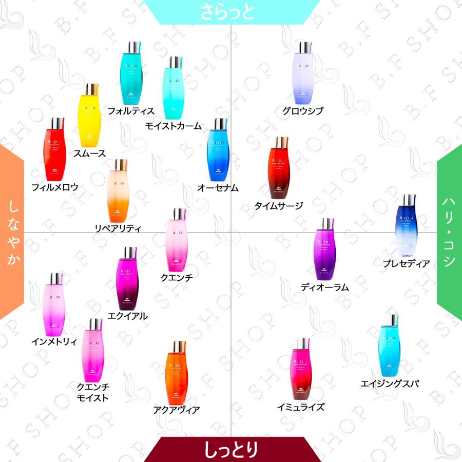 セット品】ミルボン オージュア インメトリィ 7ステップ サロン セット品】ミルボン オージュア インメトリィ 7ステップ サロン