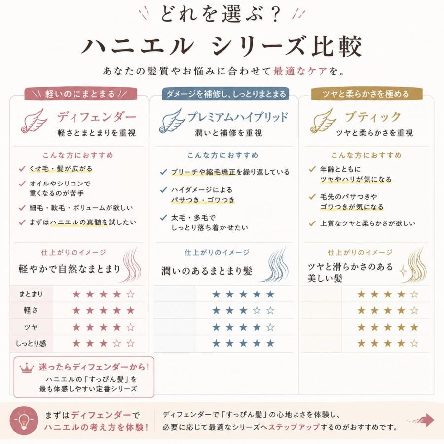 セット品】ハニエル ディフェンダー シャンプー トリートメント 800ml