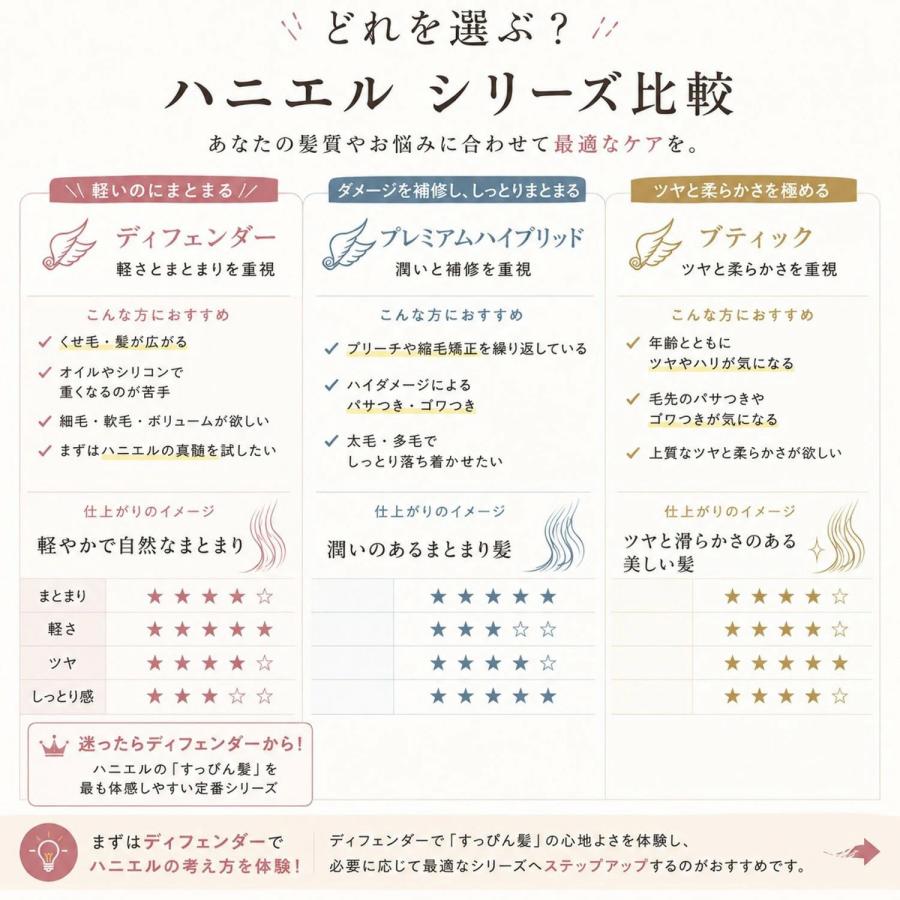 セット品】ハニエル ディフェンダー シャンプー トリートメント 800ml