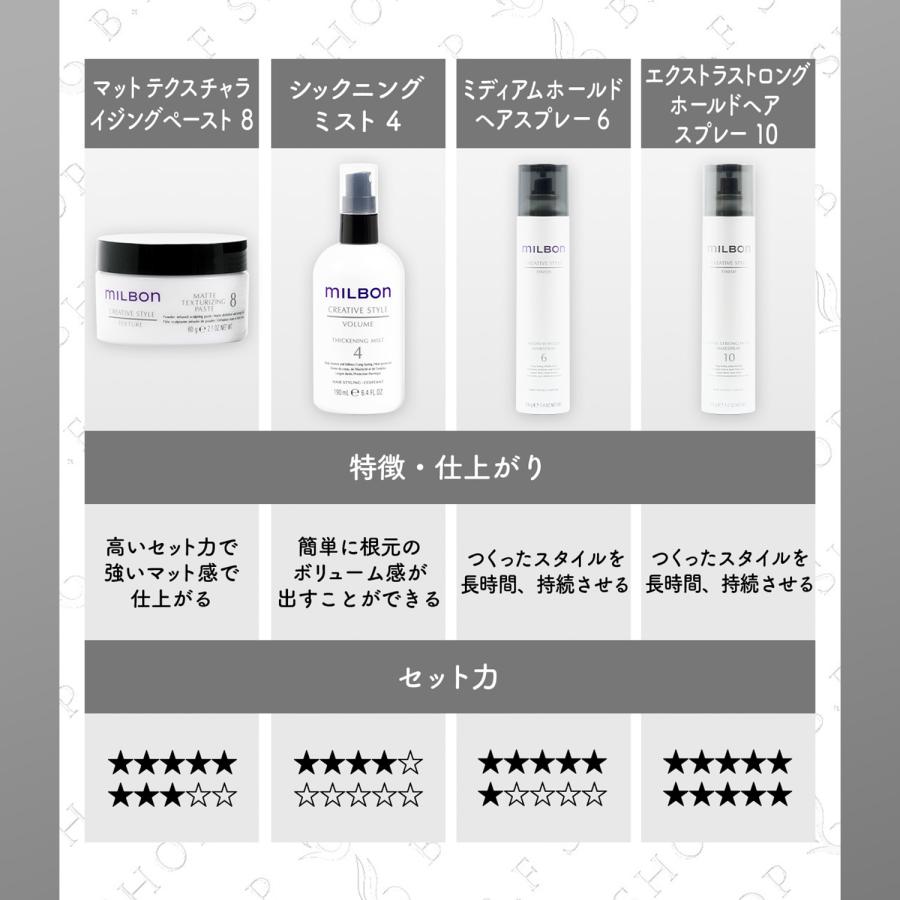 ミルボン ブリリアント シャインスプレー 100g クリエイティブスタイル