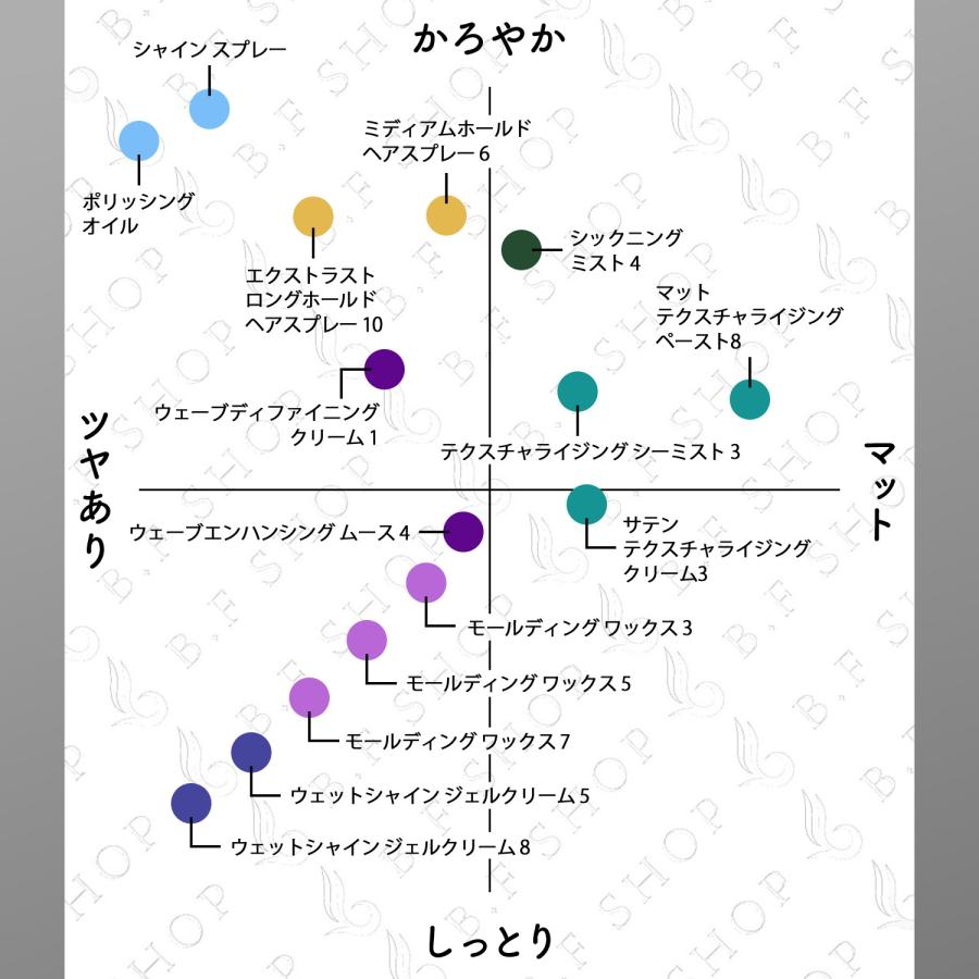 ミルボン モールディング ワックス 3 100g クリエイティブスタイル