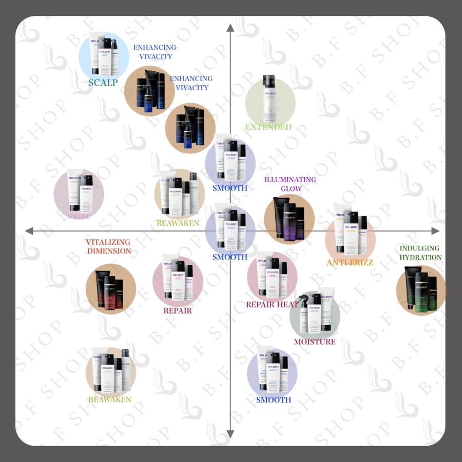 ミルボン モールディング ワックス 3 100g クリエイティブスタイル