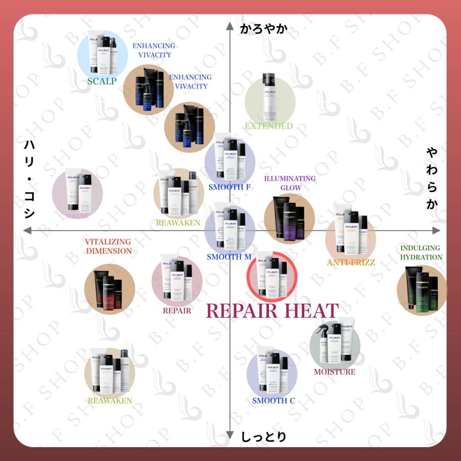 ミルボン ヒートプロテクティブ シャンプー トリートメント 空ボトル