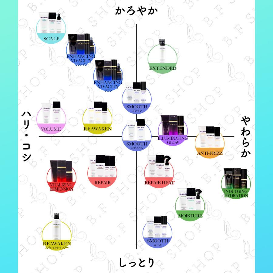 ミルボン ピュリファイングジェル シャンプー ハイドレイティング