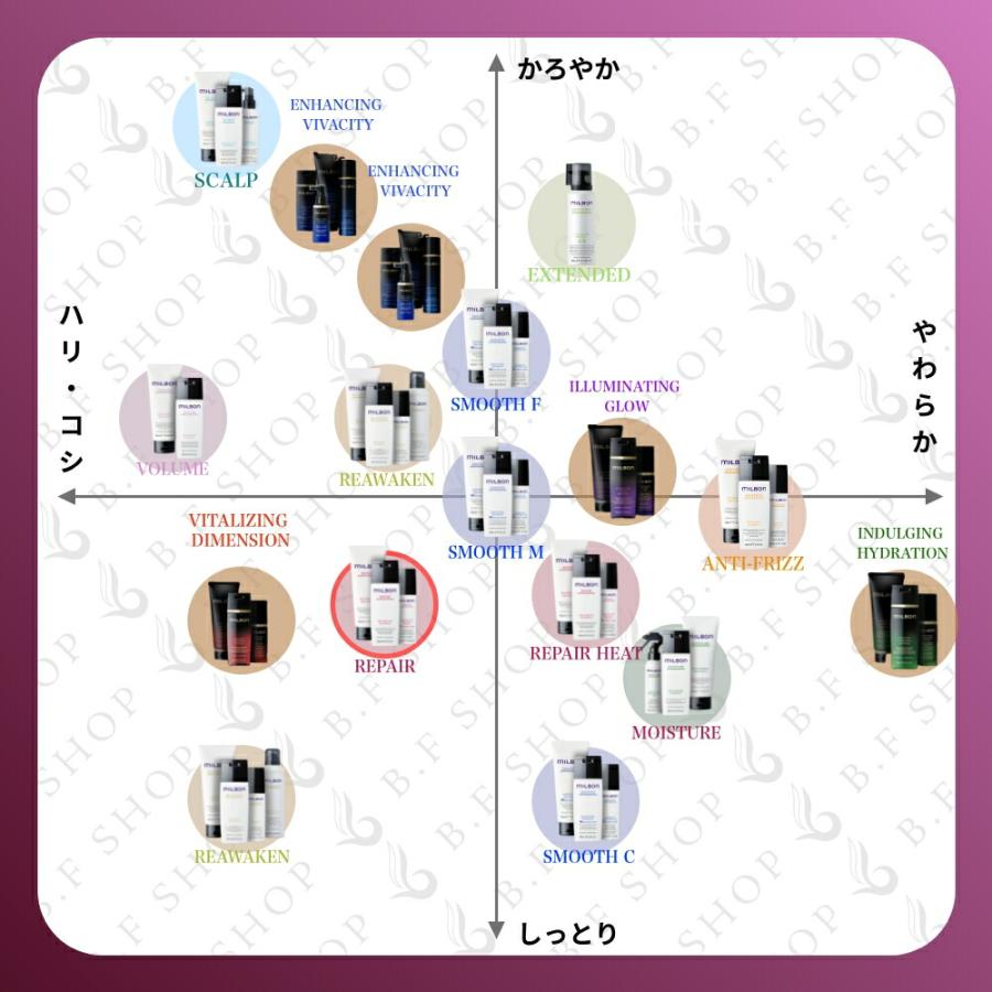 ミルボン リストラティブ トリートメント サッシェ 9g x 5包 パウチ