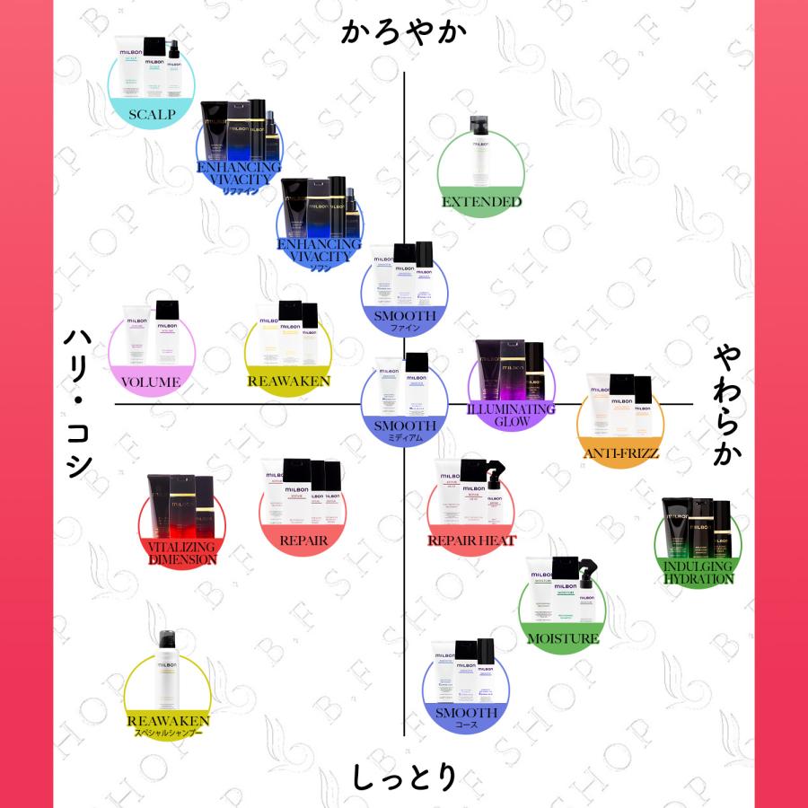 【セット品】ミルボン ヒートプロテクティブ シャンプー \u0026トリートメント 2500ml グローバル ミルボン リペアヒート 詰め替え用 レフィル milbon LSCの画像