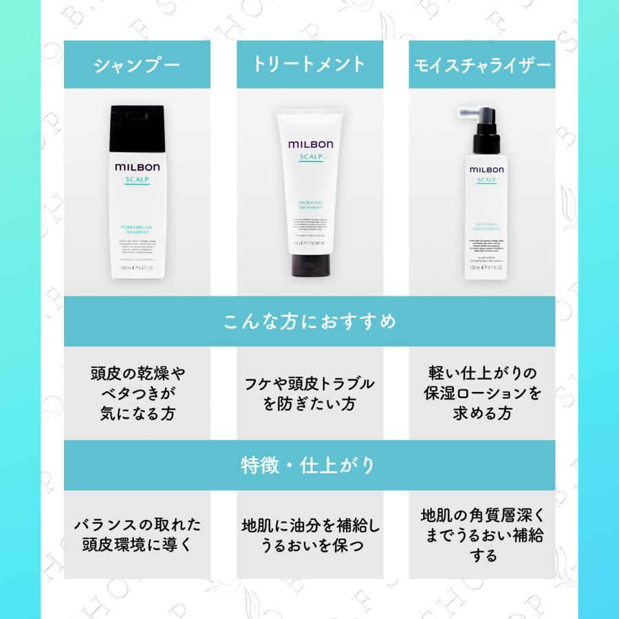 【セット品】ミルボン ピュリファイングジェル シャンプー \u0026 ハイドレイティング トリートメント 2500ml グローバル ミルボン milbon LSCの画像