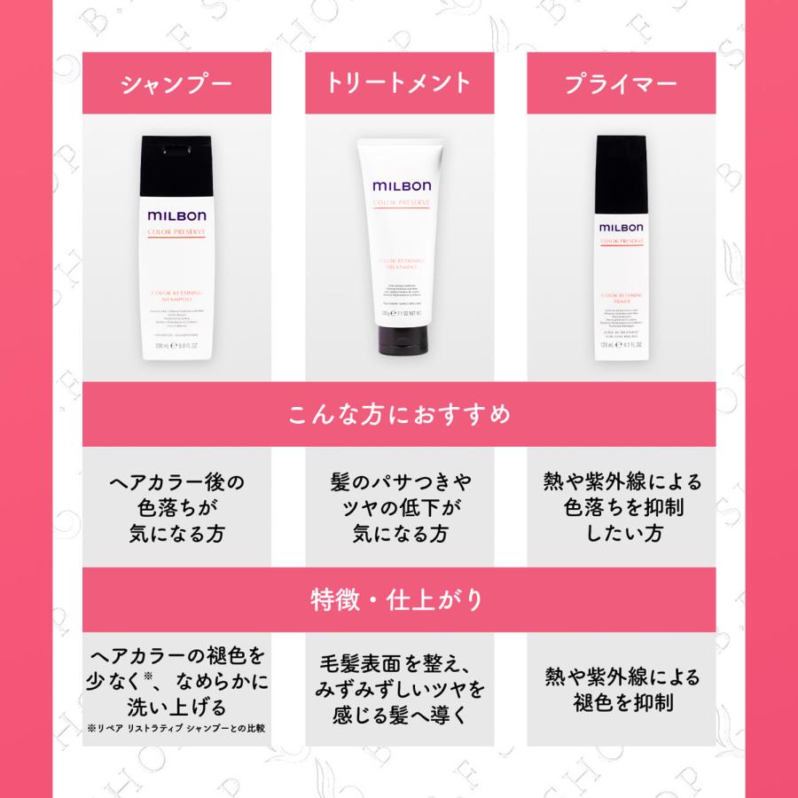 セット品】ミルボン カラーリザーブ 5ステップ トリートメント