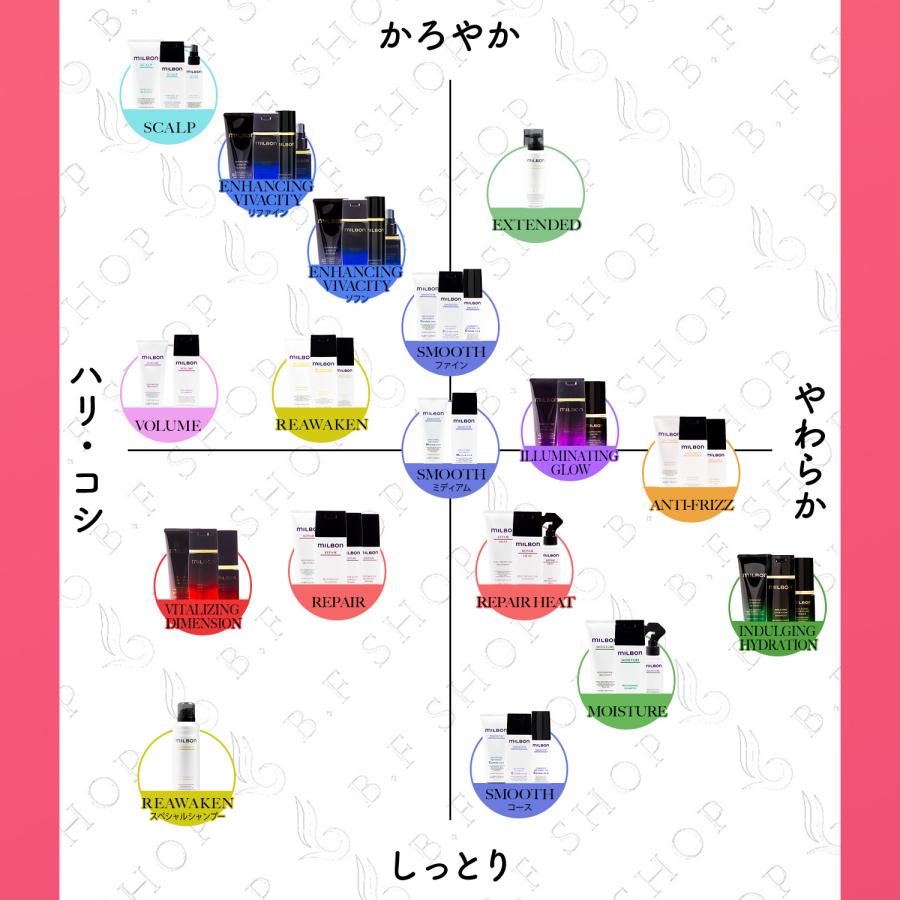 セット品】ミルボン カラーリザーブ 5ステップ トリートメント