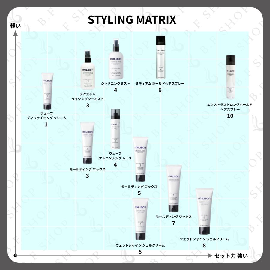 ミルボン12本セット 楽天市場】【種類が選べる】ミルボン プレジューム ワックス 2 3 4 5 6