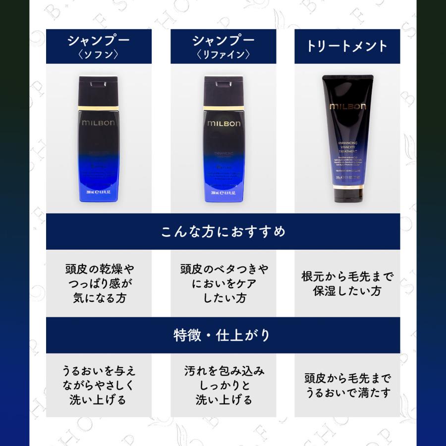 ミルボン エンハンシング ビバシティ トリートメント 2500g 詰め替え用