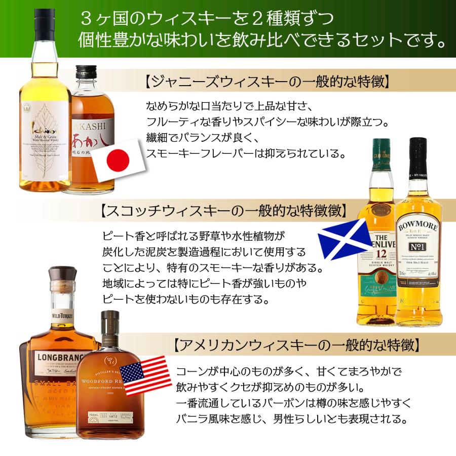 送料無料】お歳暮 セット ギフト 三大 ウィスキー お酒 呑み比べ