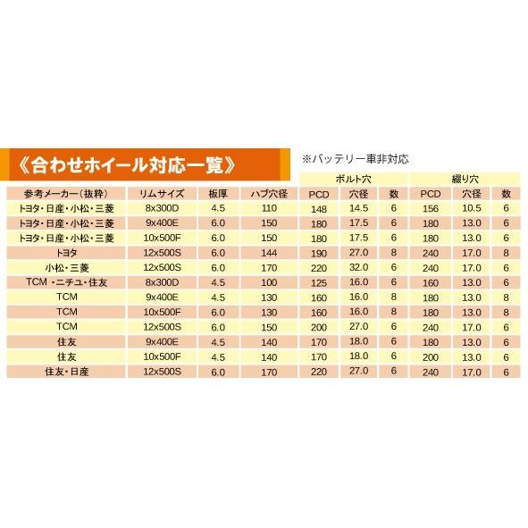 【送料無料】【フォークリフト用ホイール】 ＴＯＹＯＴＡ5.00-10(6穴)　１本｜abicgum｜03