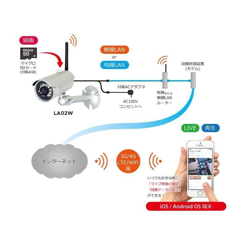 インベス スマートフォン専用モーション録画カメラ iPhone/Andoroid対応 |  | 01