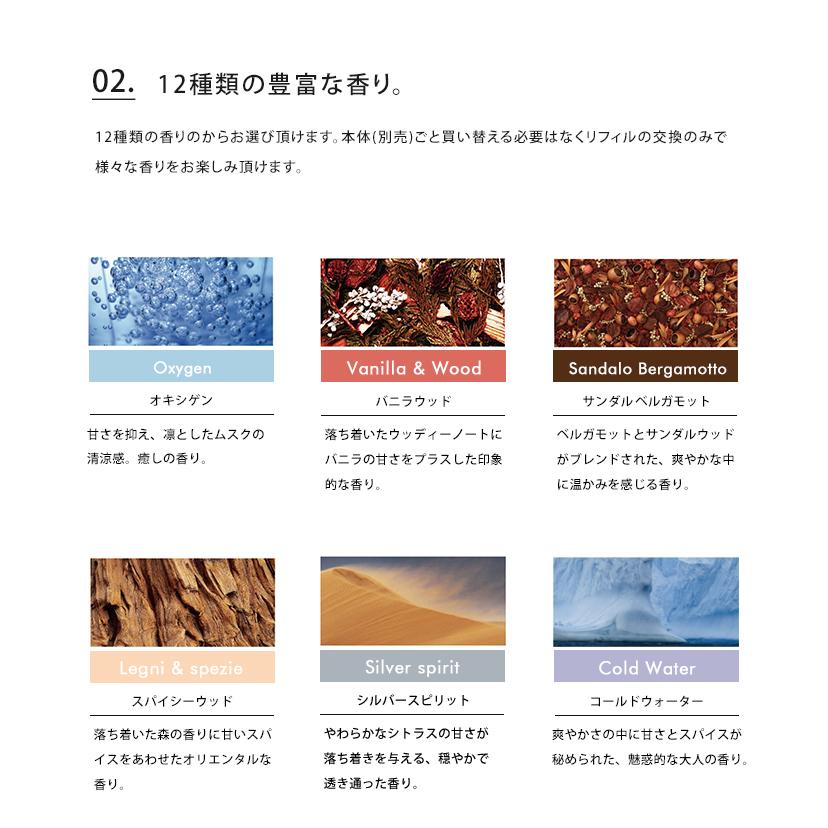 Millefiori リフィル ICON カー エアフレッシュナー
