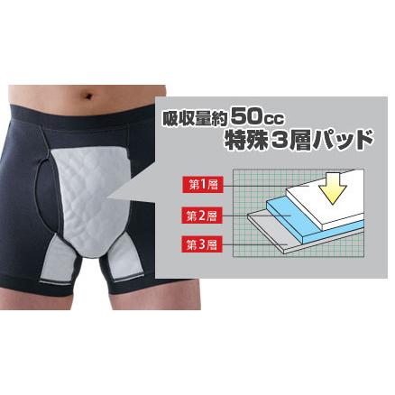 プラスウォーク 男性用 失禁パンツ サイドシークレット（M/L/LL）3枚