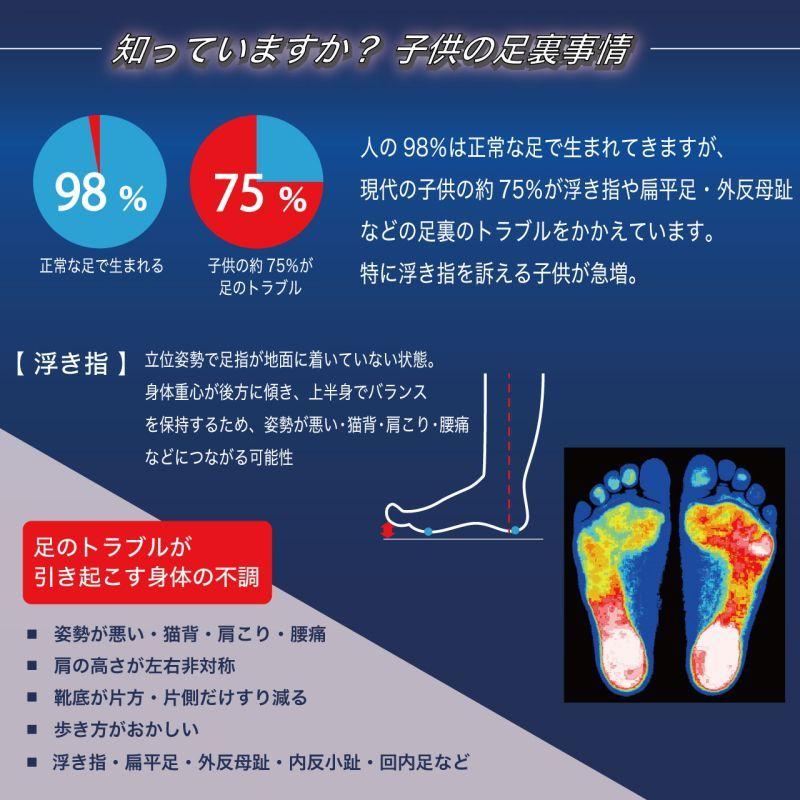 インソール キッズ 子供 中敷き 子ども ジュニア 足育 サポート 3d 男の子 女の子 ダイヤルドライブ ダイヤルdrive Rio Rio ファッションシューズ アベリア ヤフー店 通販 Yahoo ショッピング