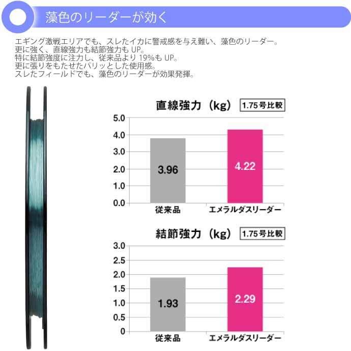 エメラルダスリーダー 2号 8lb 35m DAIWA ダイワ エギングリーダー アオリイカ釣り フロロカーボンリーダー Ks2120｜absolute｜02