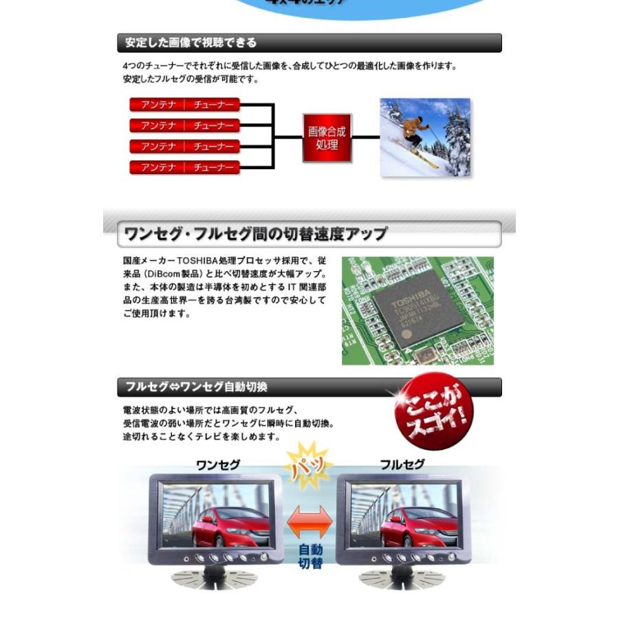 送料無料 4 4地デジチューナー フィルムアンテナ付属 Ft44f 車載用地上デジタルテレビチューナー Max222 Max Ft44f Avail 通販 Yahoo ショッピング