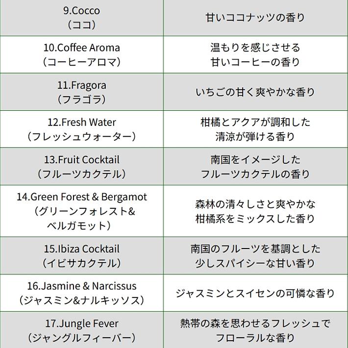 アルブレ マギーク エアフレッシュナー 芳香剤 ARBRE MAGIQUE AirFreshener 吊り下げ 車 部屋 イタリア 限定 ヨーロッパ 欧州 全25種 |  | 12