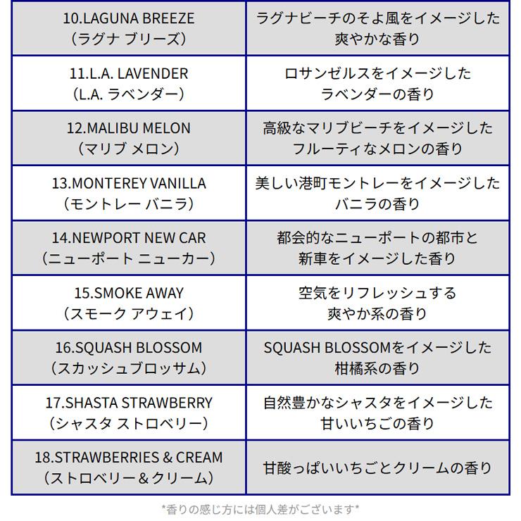 カリフォルニアセンツ スピルプルーフ オーガニック エアフレッシュナー CALIFORNIA SCENTS Spillproof Organic Air Freshener 缶 芳香剤 車 置き型 西海岸 | CALIFORNIA scents | 27