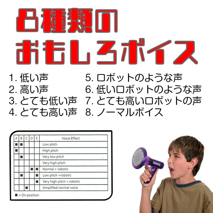 メガボイスチェンジャー (ブルー） Voice Changer 変声機 ロボット