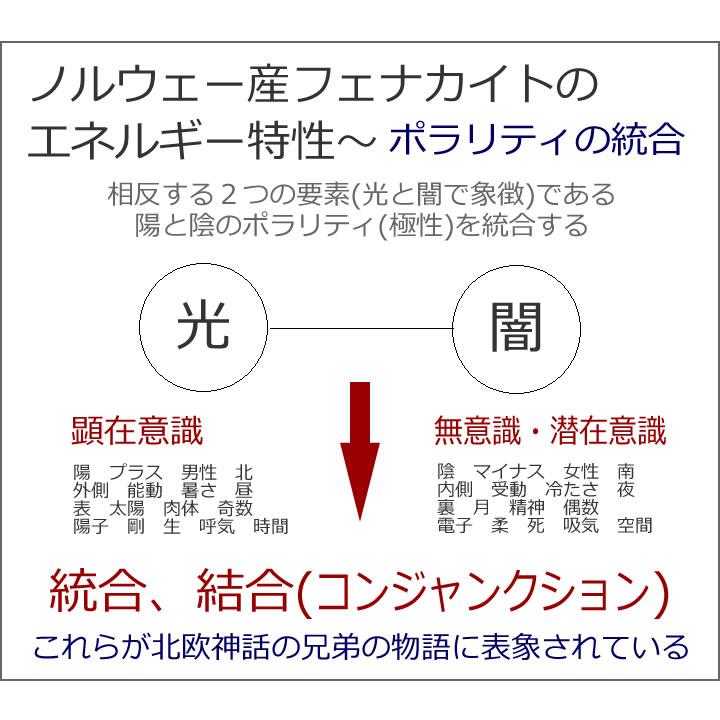 ノルウェー産 フェナカイト 原石 9.0g ヘブンアンドアース社証明書付