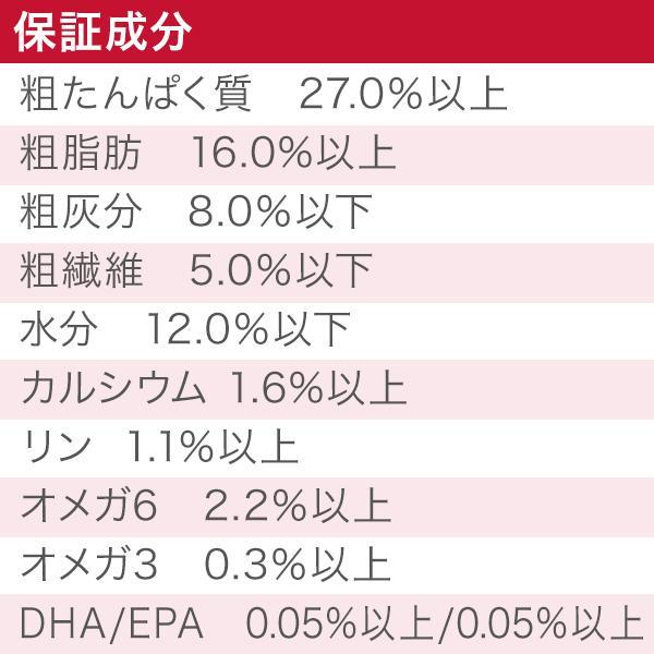 アカナクラシック アカナ レッドミートレシピ 2kg (正規品) 全犬種 全