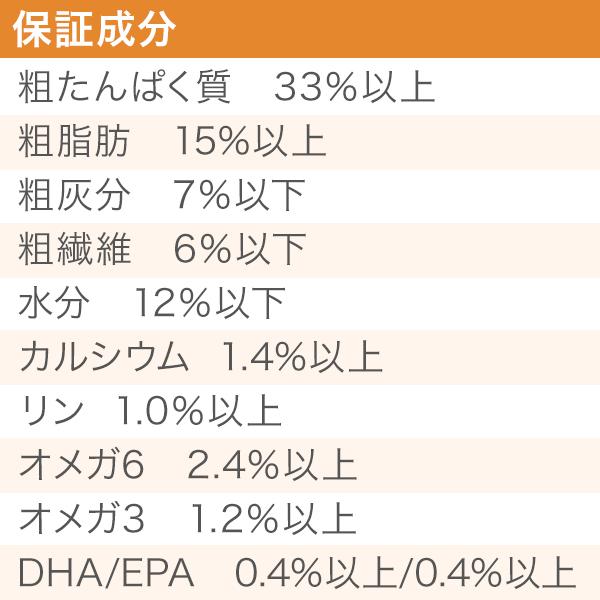 アカナ パピーラージブリードレシピ 17kg (正規品) ブリーダーパック 大型犬 子犬用 ドッグフード お徳用 多頭飼い カナダ産 賞味期限2025.8月｜acana-orijen｜02