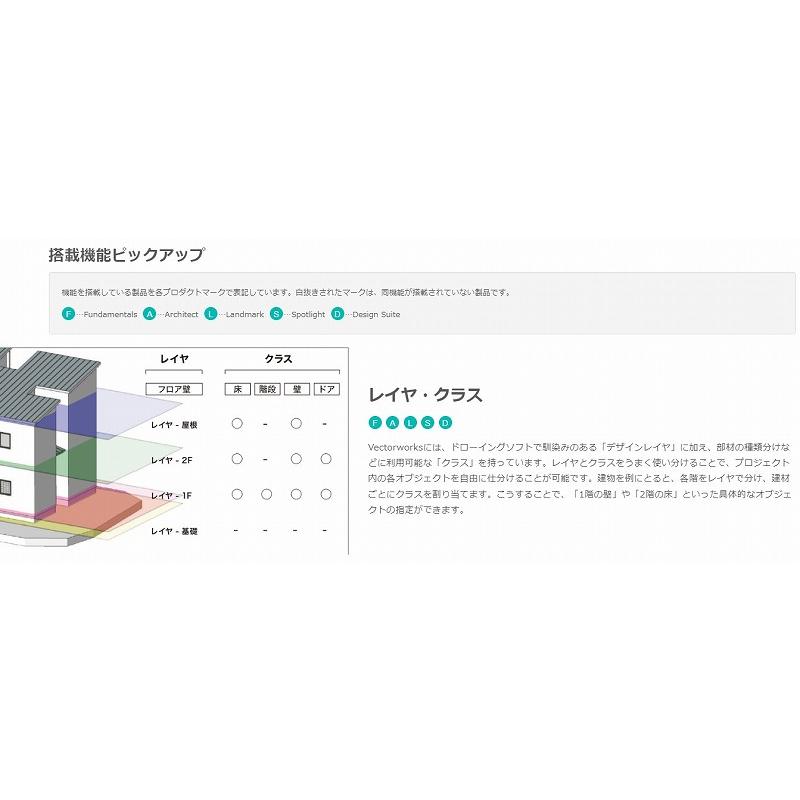 ベクターワークス ファンダメンタルズ Vectorworks Fundamentals ベクターワークス ファンダメンタルズ Vectorworks Fundamentals