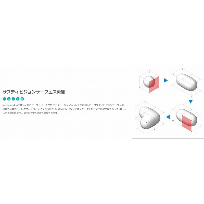 ベクターワークス ファンダメンタルズ Vectorworks Fundamentals ベクターワークス ファンダメンタルズ Vectorworks Fundamentals