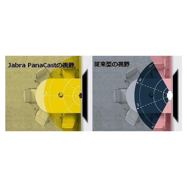 GNオーディオ Jabra Panacast ジャブラパナキャスト テレワーク 会議用