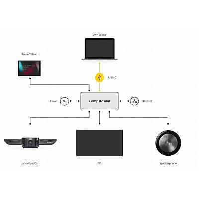 GNオーディオ Jabra Panacast ジャブラパナキャスト テレワーク 会議用