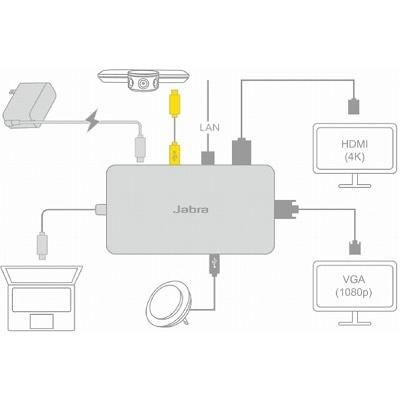 GNオーディオ Jabra Panacast ジャブラパナキャスト テレワーク 会議用