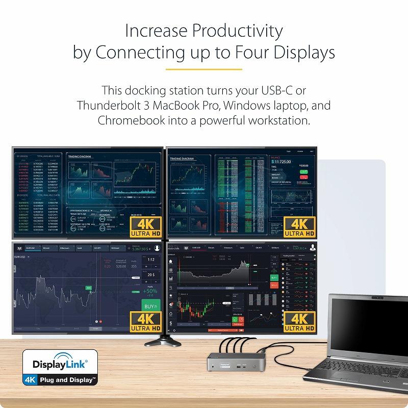 ドッキングステーション USB-C接続 4画面 4K60Hz HDMI & DisplayPort