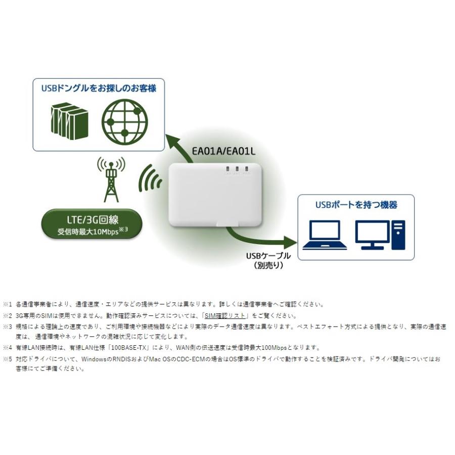 EA01A NECプラットフォームズ 回線工事不要 SIMフリー M2M (Machine to