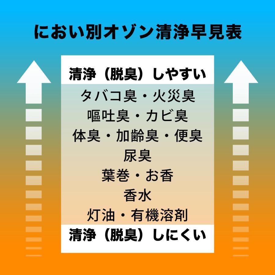 1年保証付 50畳脱臭力を持ち 高性能オゾン発生機 においを取り除く 業務用オゾン発生器 脱臭器 産業機エアクリーナ 100平方メートルまで家庭用 業務用空気清浄機 | ブランド登録なし | 09