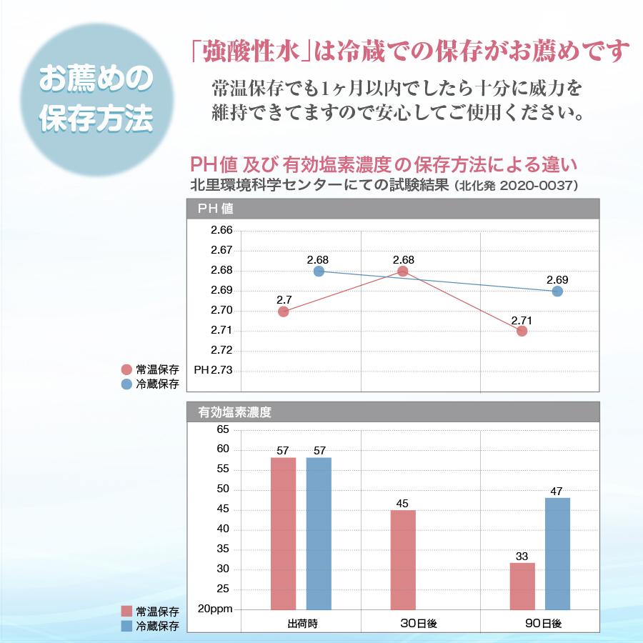 うがい 本当の次亜塩素酸水 強酸性水 5L マウスウォッシュ 除菌 消臭 洗浄 酸性電解水 超酸性水 最強かつ安全の除菌液｜ace-life-pro｜13