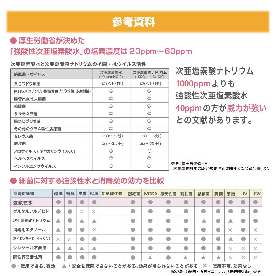 うがい 本当の次亜塩素酸水 強酸性水 5L マウスウォッシュ 除菌 消臭 洗浄 酸性電解水 超酸性水 最強かつ安全の除菌液｜ace-life-pro｜16