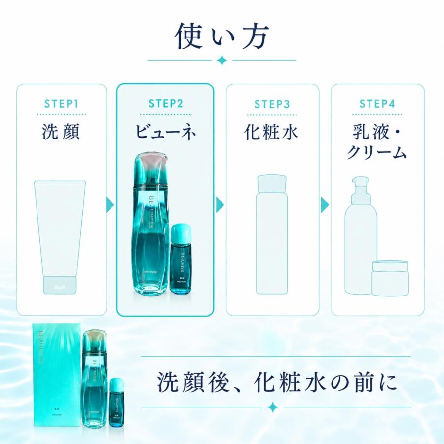 MENARD（メナード） ビューネ アルファキット 160ml ミニボトル