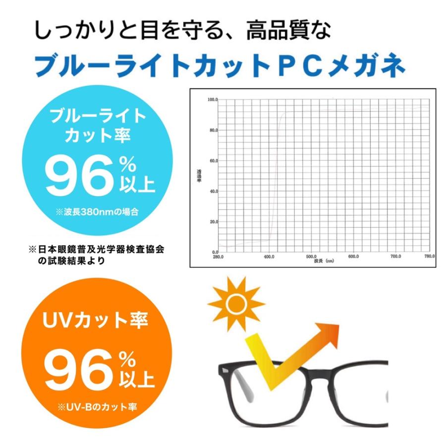 訳あり JSOI検査済 ブルーライトカットメガネ 眼鏡 メガネ ブルーライト 軽量 メンズ レディース 度なし レンズ | ブランド登録なし | 09
