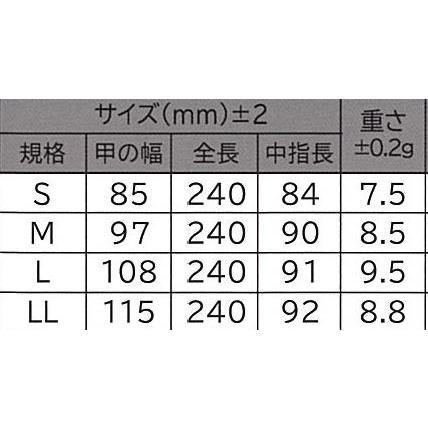 VooGOブラックニトリル手袋　各サイズ　ブラック　ニトリル手袋　1箱50枚入り×10箱セット販売 |  | 02