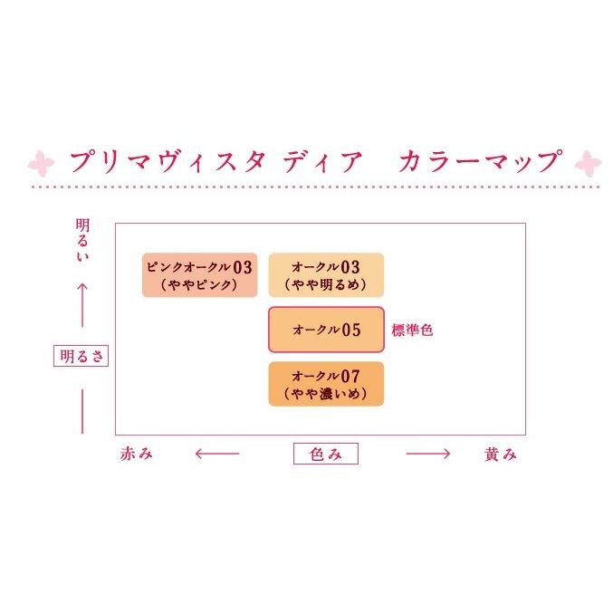 花王 ソフィーナ プリマヴィスタ ディア 肌色トーンアップ パウダーファンデーションuv ピンクオークル03 レフィル 返品キャンセル不可 ドラッグ 青空 通販 Yahoo ショッピング