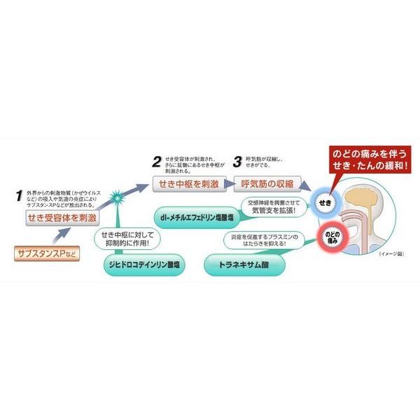 ベンザ 【指定第2類医薬品】武田薬品工業(株) ベンザブロックせき止め