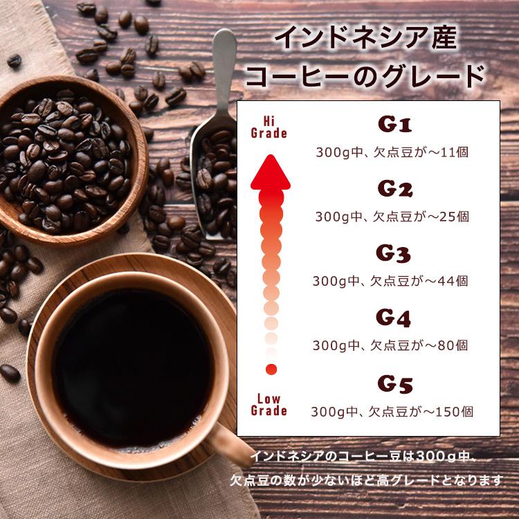 コピルアク 生豆 220g 珈琲 高級 コーヒー 希少豆 本物 証明書 コピルアク 生豆 220g 珈琲 高級 コーヒー 希少豆 本物 証明書