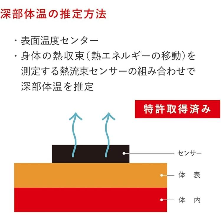 2026年最新モデル 熱中対策ウォッチ カナリアPlus バイオデータバンク