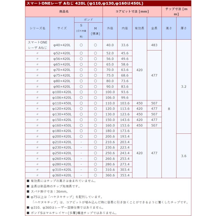 コンセック スマートONEレーザ Aねじ φ56x420L ボンドS 切れ味 コンセック スマートONEレーザ Aねじ φ56x420L ボンドS 切れ味