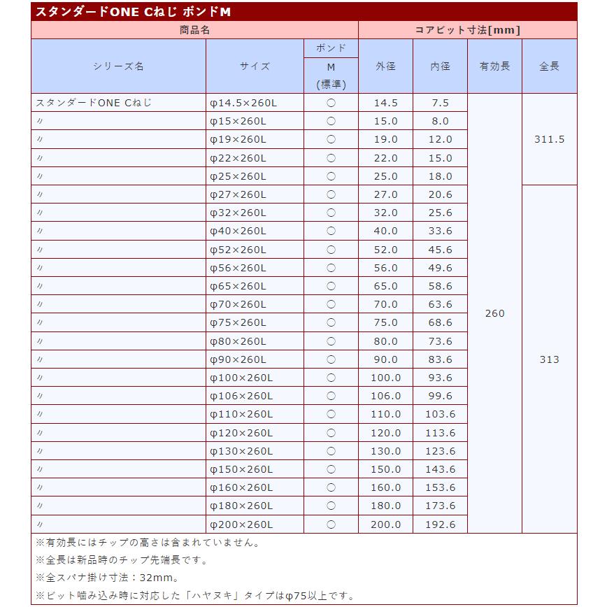コンセック スタンダードONE Cねじ ボンドM φ27x260L 標準 薄刃 コンセック スタンダードONE Cねじ ボンドM φ27x260L 標準 薄刃