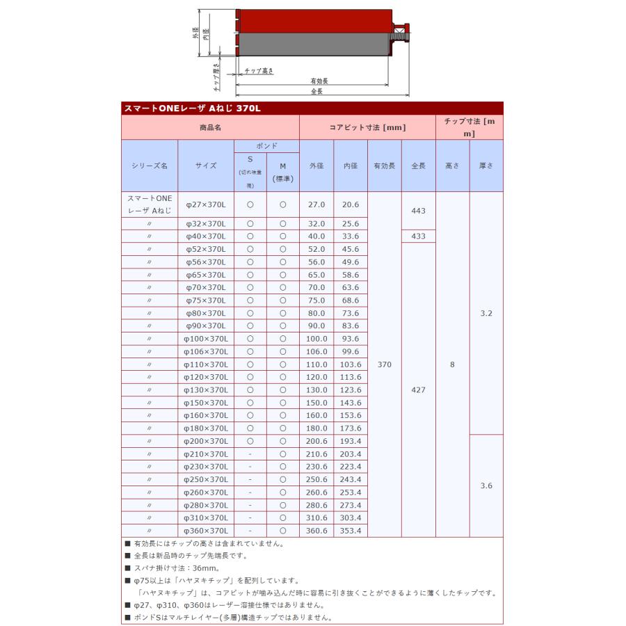 コンセック スマートONEレーザ Aねじ φ130x370L ボンドM 標準品 薄刃 